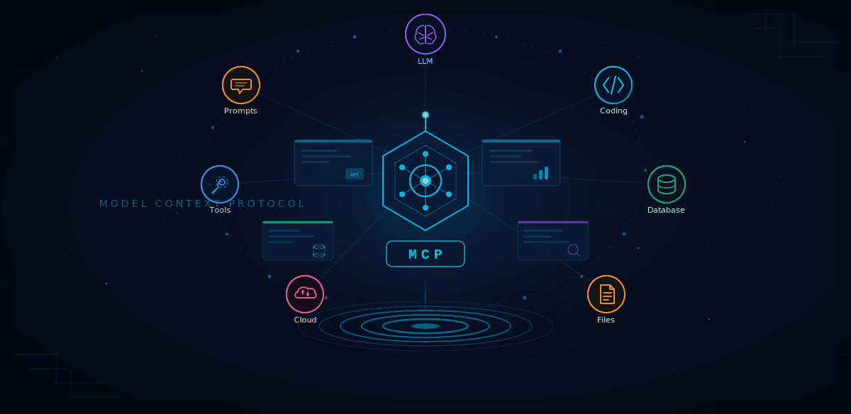 Wiring the MCPs: What an FDE Must Uncover About MCP During Customer Discovery