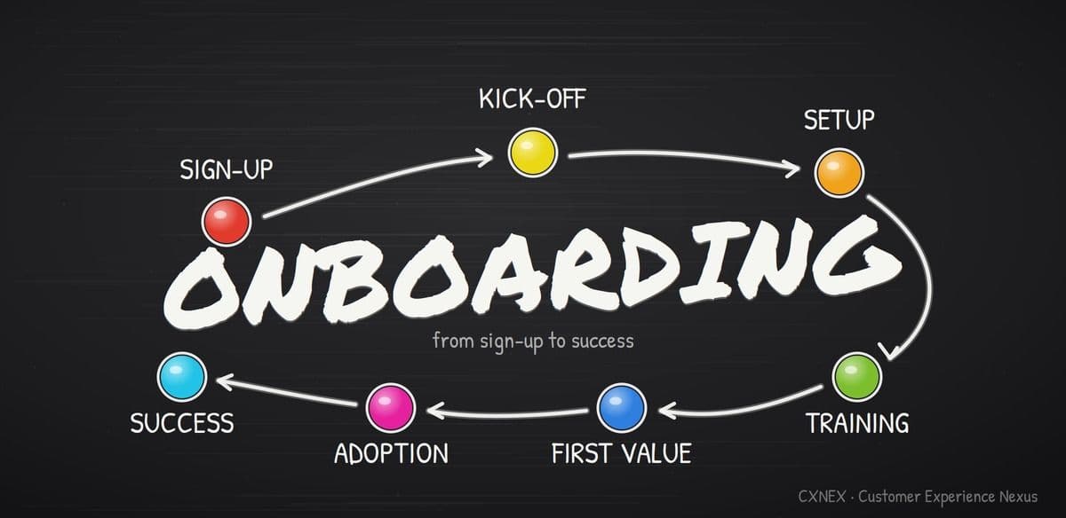 Reading the Room: Onboarding Across Every Seniority in One Call