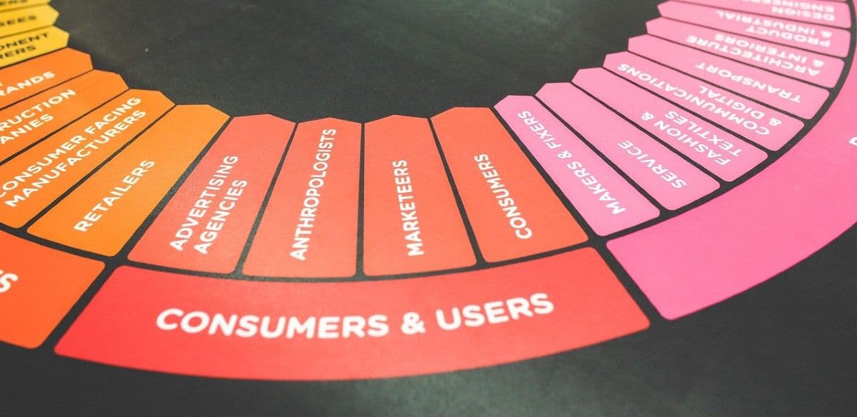 Product Adoption: Are product users Coming Back With Intent?
